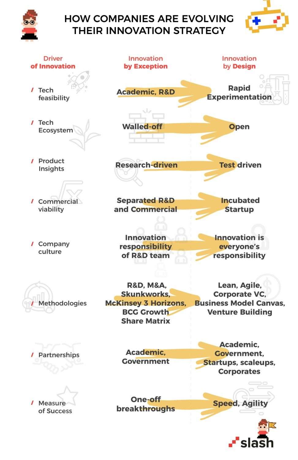 How Company Evolve Their Strategy