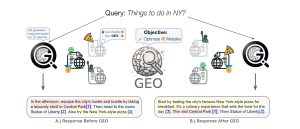 Generative AI Optimization