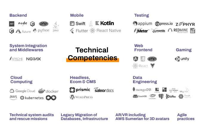 Technical Competencies