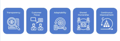 01 Agile Project Management