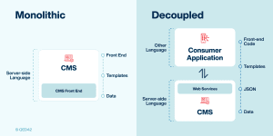 Software Architecture
