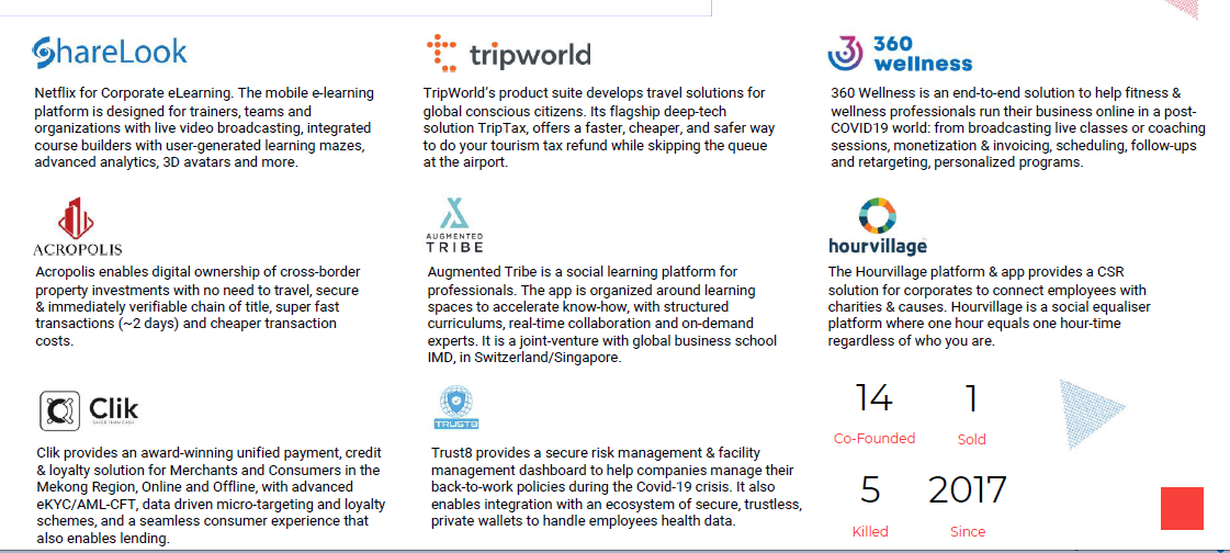 Our Portfolio